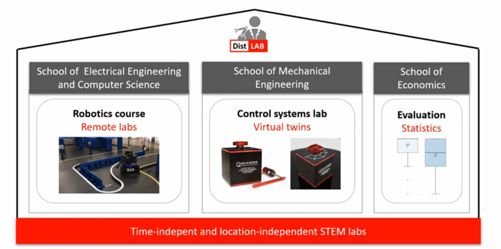 Figure 2. DistLab at Stralsund University of Applied Sciences is a multidisciplinary initiative that brings together faculty from various academic programs.