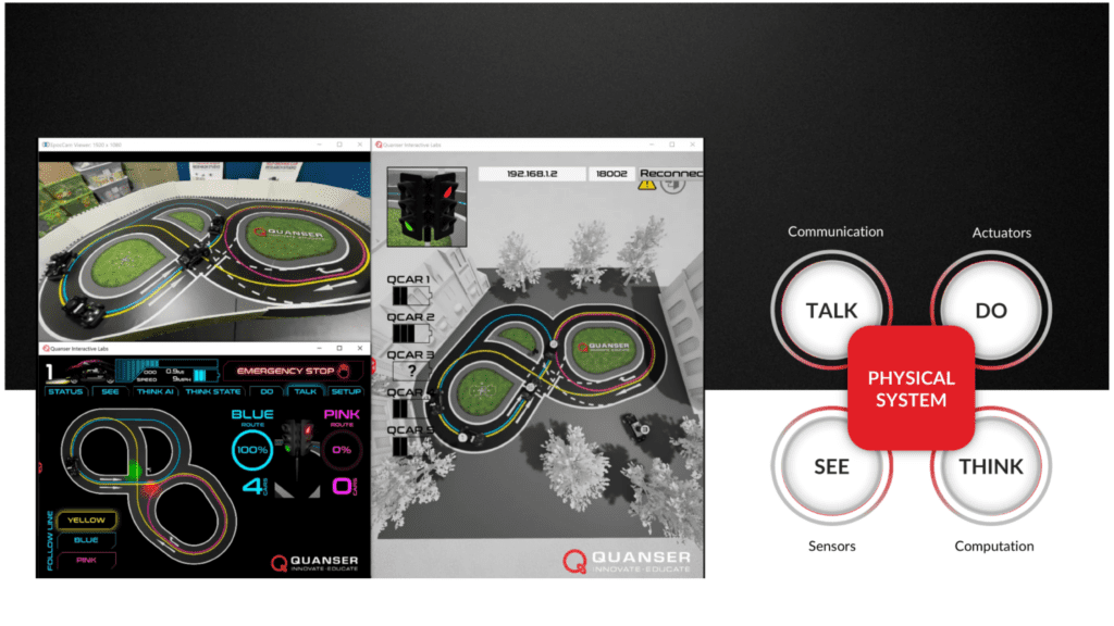 Quanser’s framework for intelligent systems