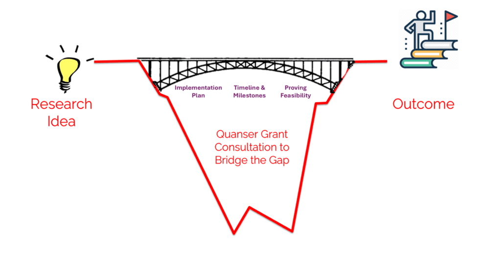 Fig.2: Quanser grant consultation - bridging the gap from research ideas to fundable outcomes