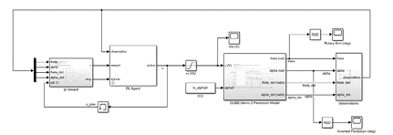 Simulink model for QUBE-Servo 2 Inverted Pendulum system