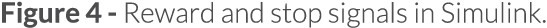 Figure 4 - Reward and stop signals in Simulink 