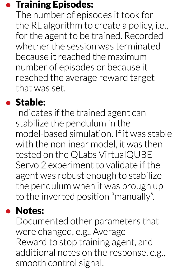   Training Episodes: The number of episodes it took for the RL algorithm to create a policy, i e , for the agent to b   