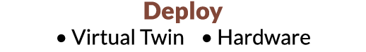 Deploy   Virtual Twin    Hardware 