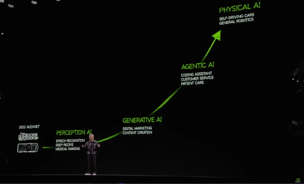 CEO Jensen Huang Keynote at CES 2025 ©NVIDIA